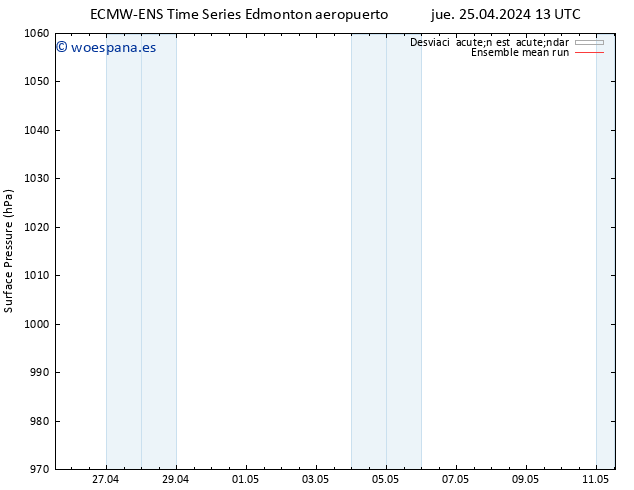 Presión superficial ECMWFTS vie 26.04.2024 13 UTC