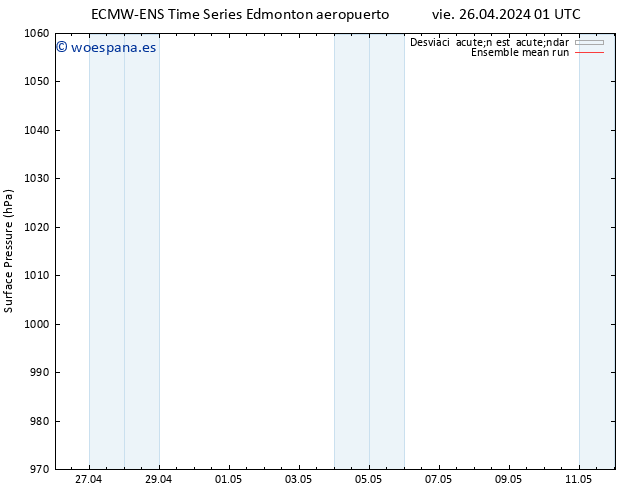 Presión superficial ECMWFTS sáb 27.04.2024 01 UTC