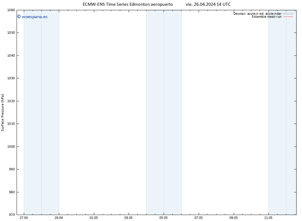 Presión superficial ECMWFTS sáb 27.04.2024 14 UTC