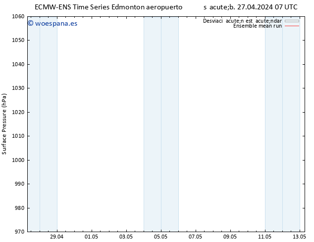 Presión superficial ECMWFTS dom 28.04.2024 07 UTC