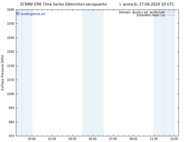 Presión superficial ECMWFTS jue 02.05.2024 10 UTC