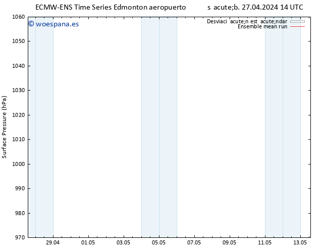 Presión superficial ECMWFTS dom 28.04.2024 14 UTC