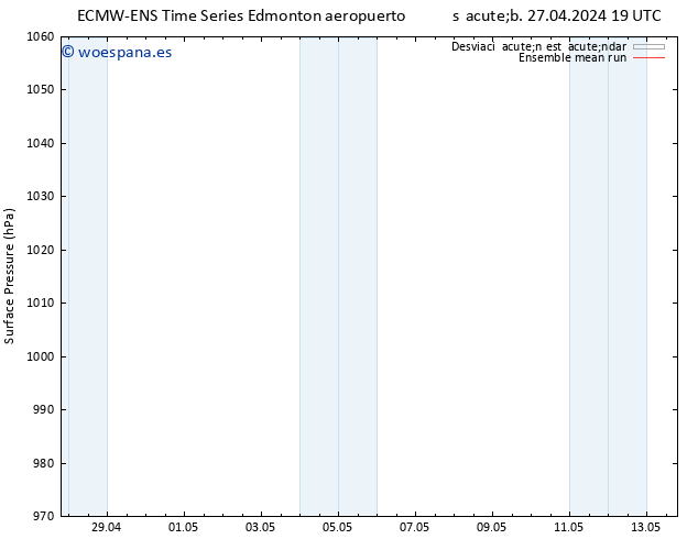 Presión superficial ECMWFTS mié 01.05.2024 19 UTC