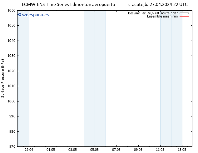 Presión superficial ECMWFTS mar 30.04.2024 22 UTC