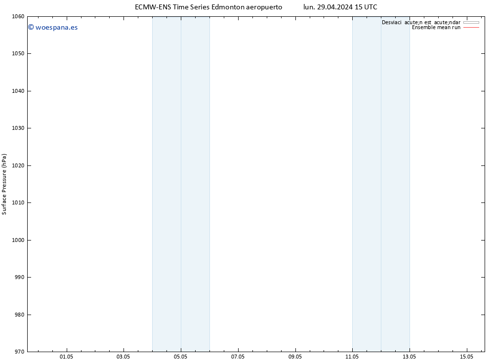 Presión superficial ECMWFTS jue 02.05.2024 15 UTC