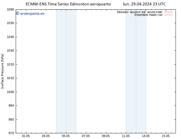 Presión superficial ECMWFTS sáb 04.05.2024 23 UTC