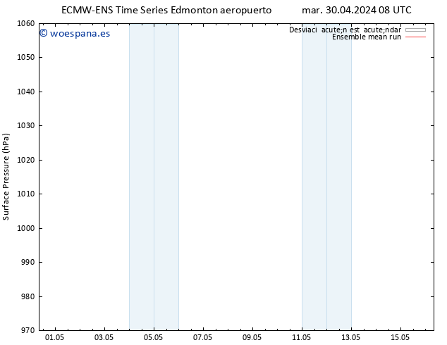 Presión superficial ECMWFTS dom 05.05.2024 08 UTC