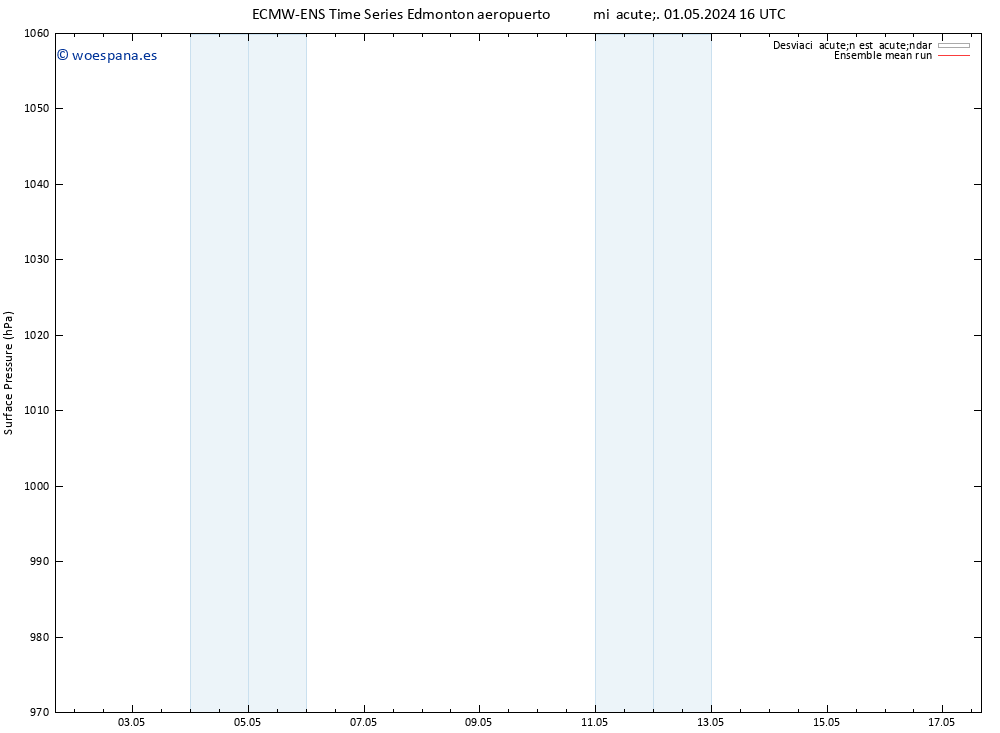 Presión superficial ECMWFTS jue 02.05.2024 16 UTC