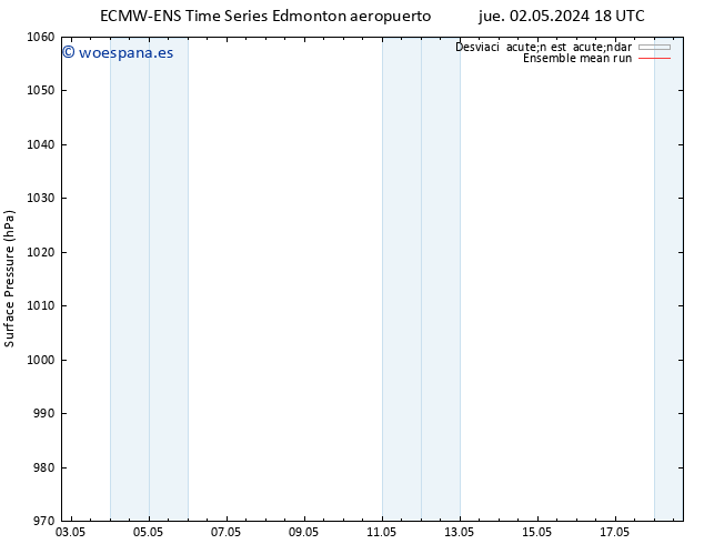 Presión superficial ECMWFTS sáb 04.05.2024 18 UTC