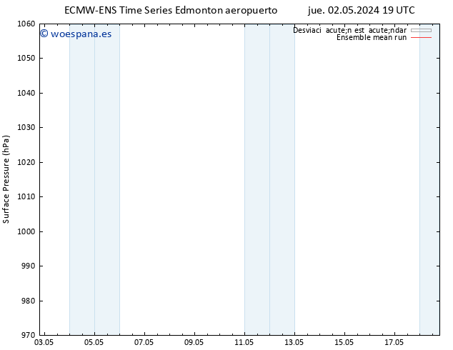 Presión superficial ECMWFTS sáb 04.05.2024 19 UTC