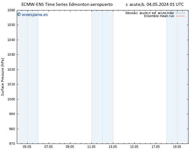 Presión superficial ECMWFTS lun 06.05.2024 01 UTC