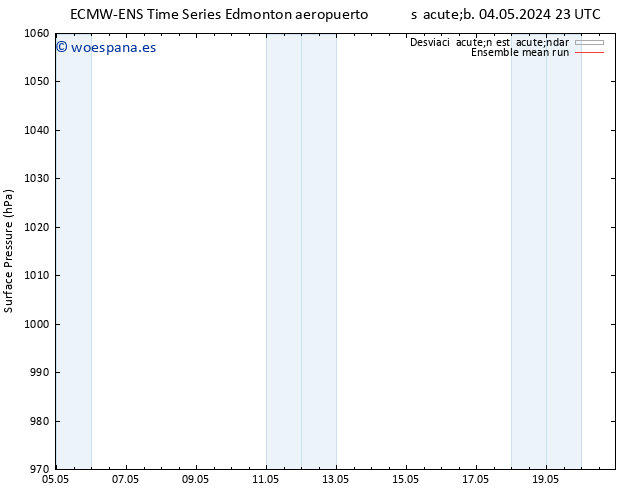 Presión superficial ECMWFTS mar 07.05.2024 23 UTC