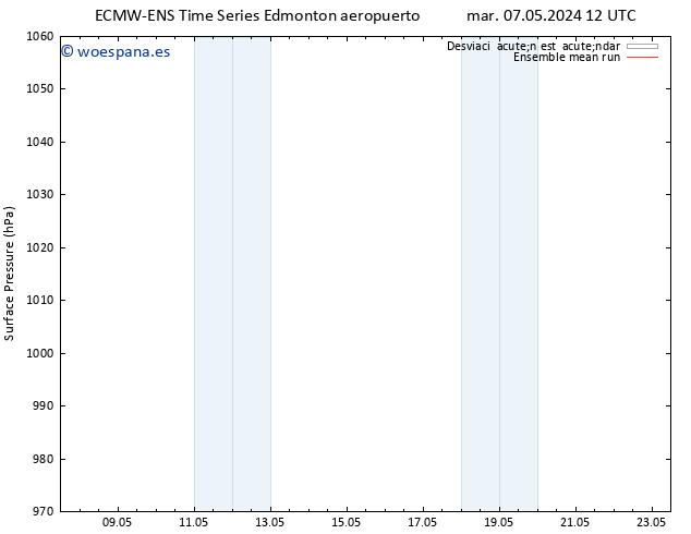 Presión superficial ECMWFTS mié 08.05.2024 12 UTC