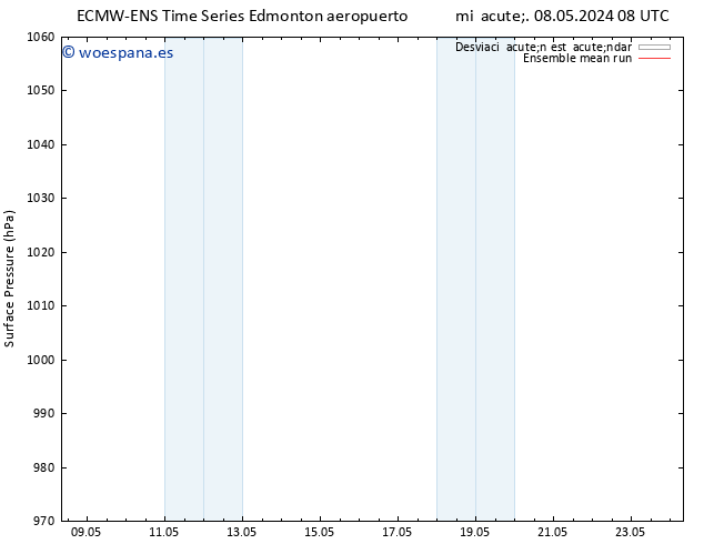 Presión superficial ECMWFTS mar 14.05.2024 08 UTC