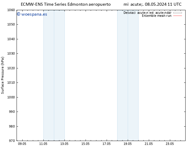 Presión superficial ECMWFTS jue 09.05.2024 11 UTC