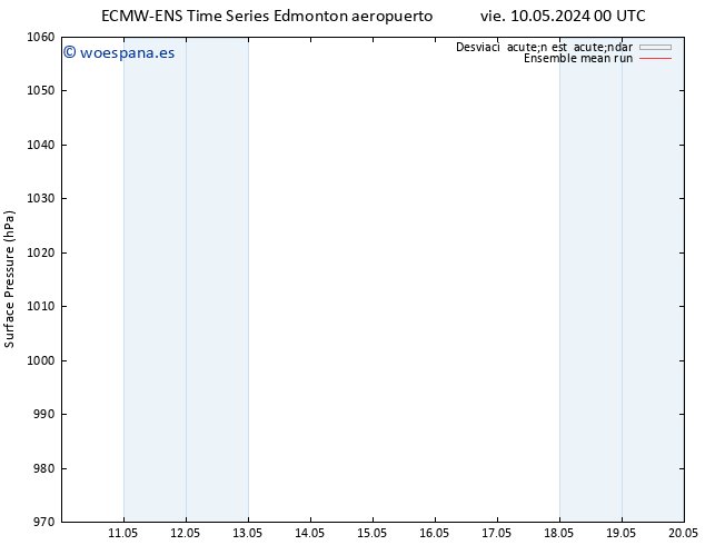 Presión superficial ECMWFTS vie 17.05.2024 00 UTC
