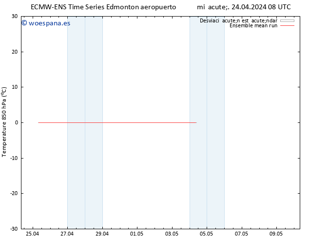 Temp. 850 hPa ECMWFTS dom 28.04.2024 08 UTC