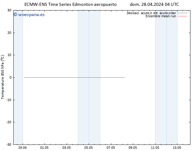 Temp. 850 hPa ECMWFTS mar 30.04.2024 04 UTC