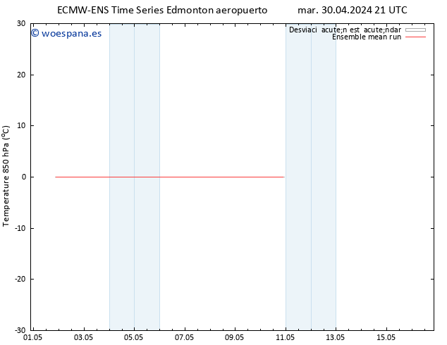 Temp. 850 hPa ECMWFTS vie 03.05.2024 21 UTC