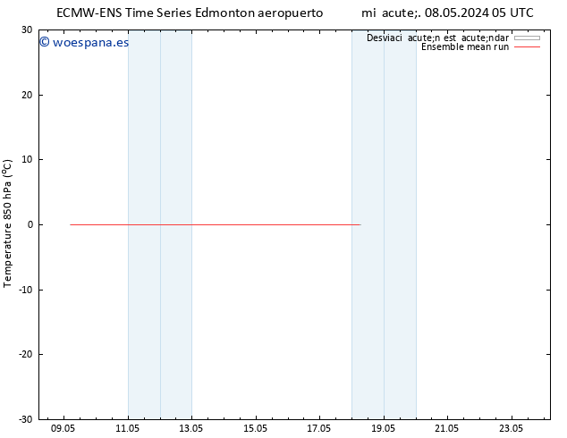 Temp. 850 hPa ECMWFTS jue 09.05.2024 05 UTC