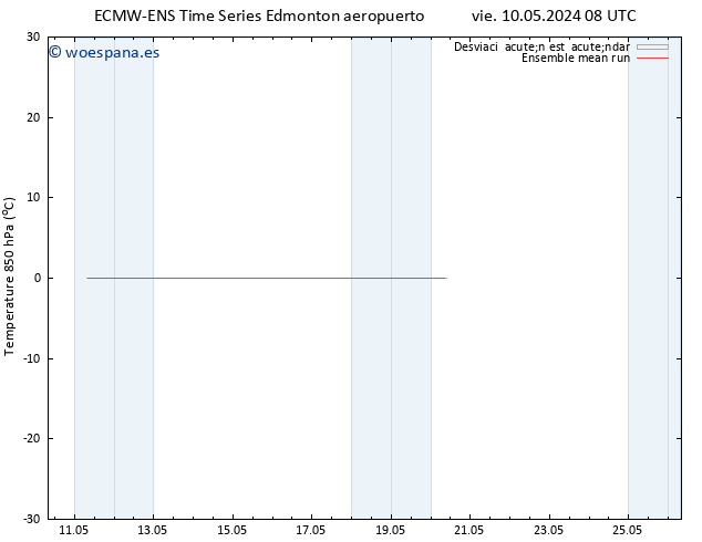 Temp. 850 hPa ECMWFTS lun 13.05.2024 08 UTC