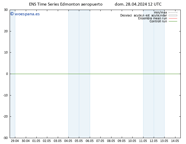 Geop. 500 hPa GEFS TS lun 29.04.2024 12 UTC