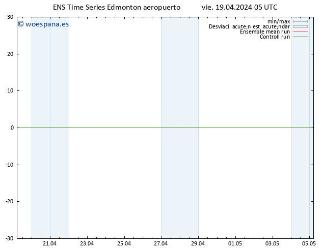 Viento 925 hPa GEFS TS vie 19.04.2024 11 UTC