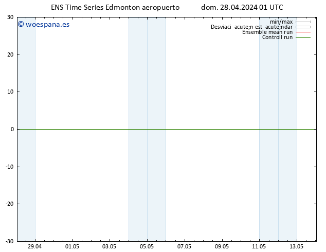 Presión superficial GEFS TS vie 03.05.2024 13 UTC