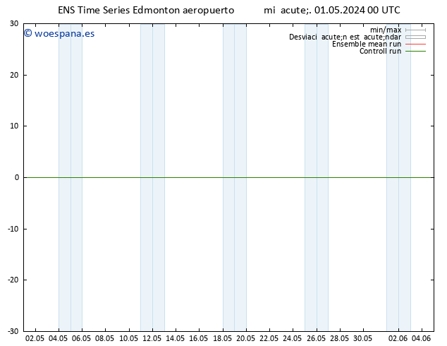 Presión superficial GEFS TS lun 06.05.2024 00 UTC