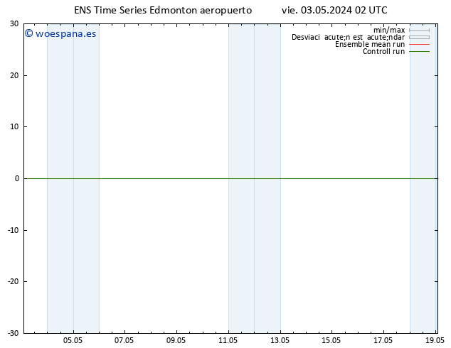 Presión superficial GEFS TS sáb 11.05.2024 02 UTC