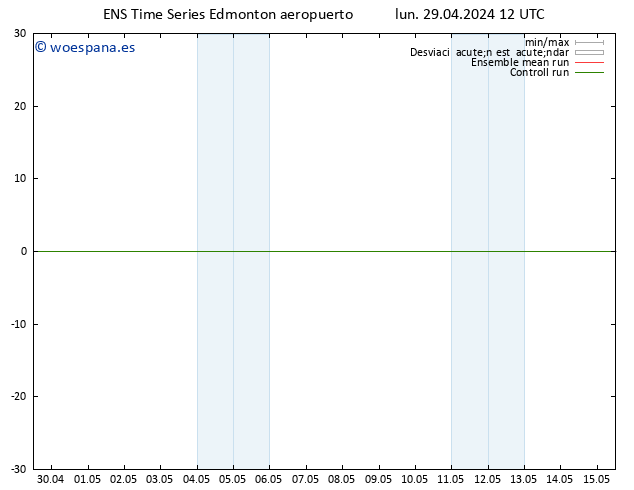 Presión superficial GEFS TS lun 29.04.2024 18 UTC