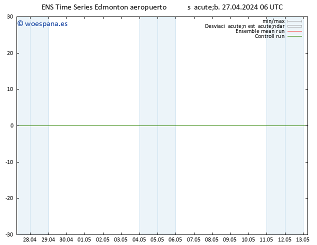 Presión superficial GEFS TS dom 28.04.2024 18 UTC