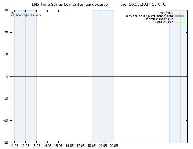 Presión superficial GEFS TS jue 16.05.2024 21 UTC