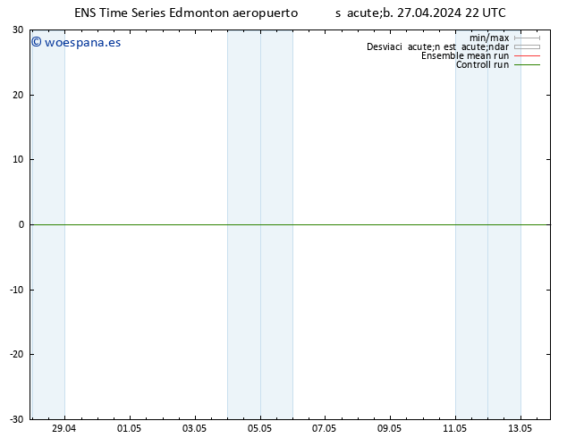 Presión superficial GEFS TS mar 30.04.2024 16 UTC