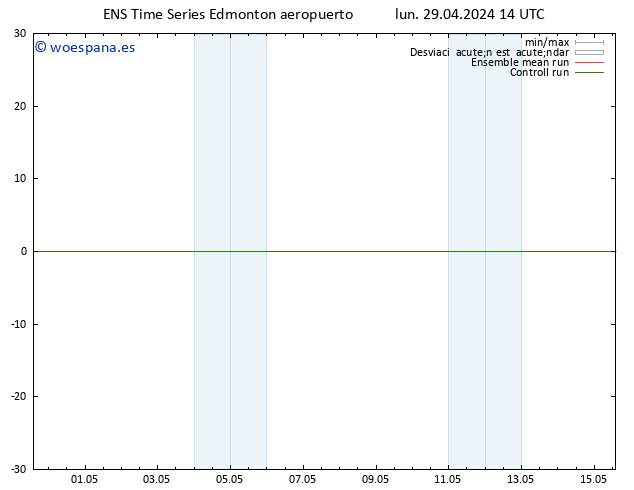 Presión superficial GEFS TS lun 29.04.2024 20 UTC