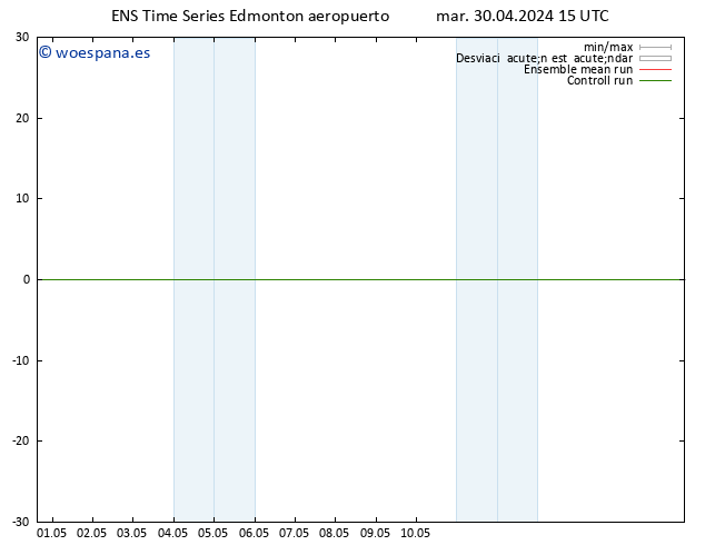 Presión superficial GEFS TS mar 07.05.2024 21 UTC