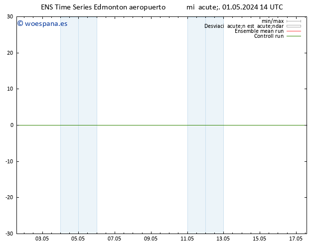 Presión superficial GEFS TS dom 05.05.2024 02 UTC