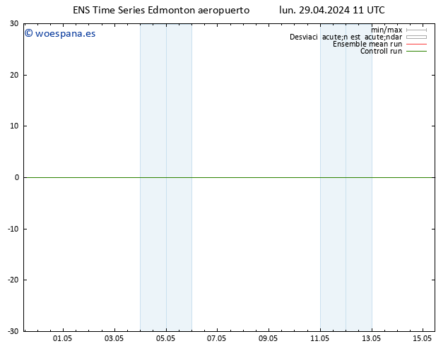 Presión superficial GEFS TS vie 03.05.2024 11 UTC
