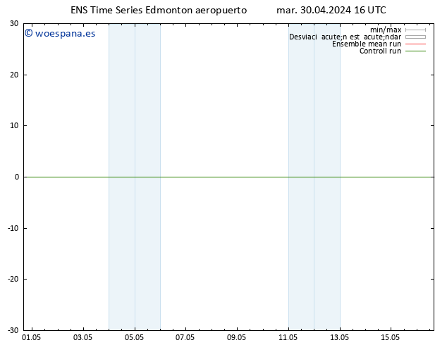 Presión superficial GEFS TS mié 01.05.2024 10 UTC