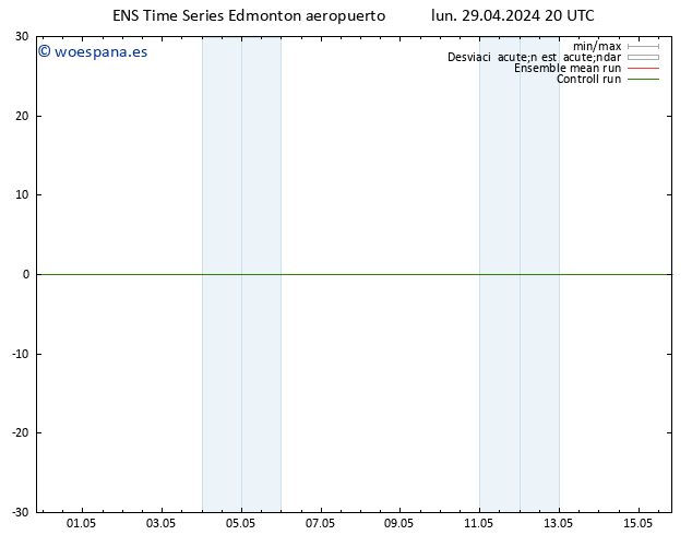 Presión superficial GEFS TS jue 02.05.2024 08 UTC