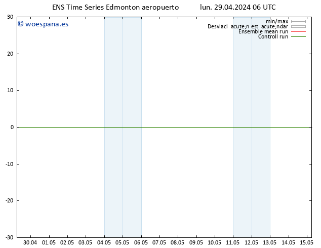 Presión superficial GEFS TS lun 29.04.2024 12 UTC