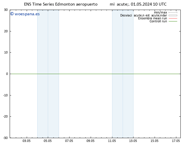 Presión superficial GEFS TS mar 07.05.2024 22 UTC