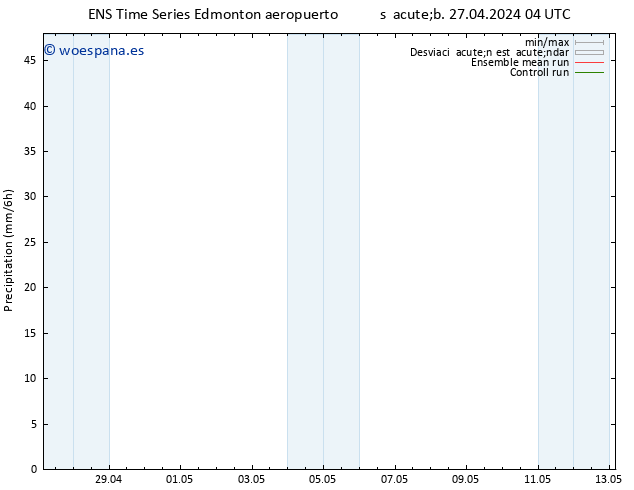 Precipitación GEFS TS sáb 27.04.2024 10 UTC