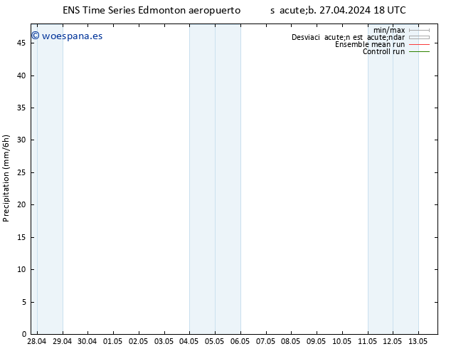 Precipitación GEFS TS mié 01.05.2024 18 UTC