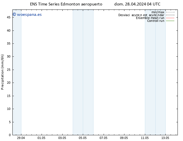 Precipitación GEFS TS lun 29.04.2024 04 UTC