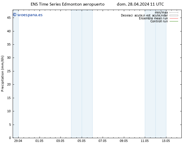 Precipitación GEFS TS vie 03.05.2024 05 UTC