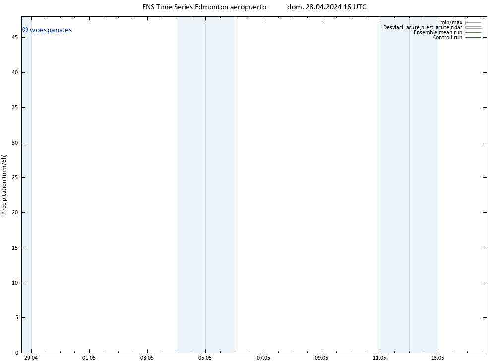 Precipitación GEFS TS vie 03.05.2024 10 UTC