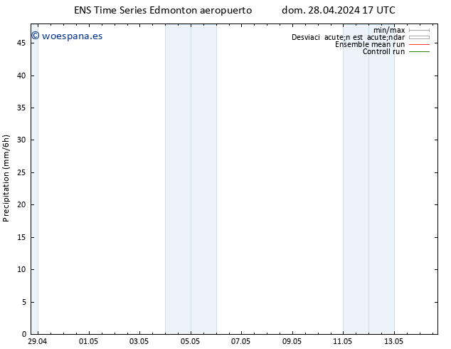 Precipitación GEFS TS lun 29.04.2024 23 UTC