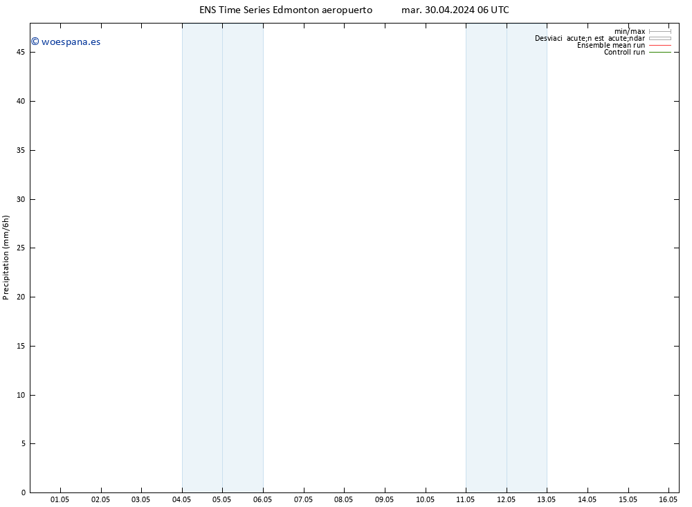 Precipitación GEFS TS vie 03.05.2024 06 UTC