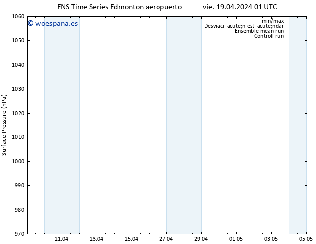 Presión superficial GEFS TS dom 05.05.2024 01 UTC